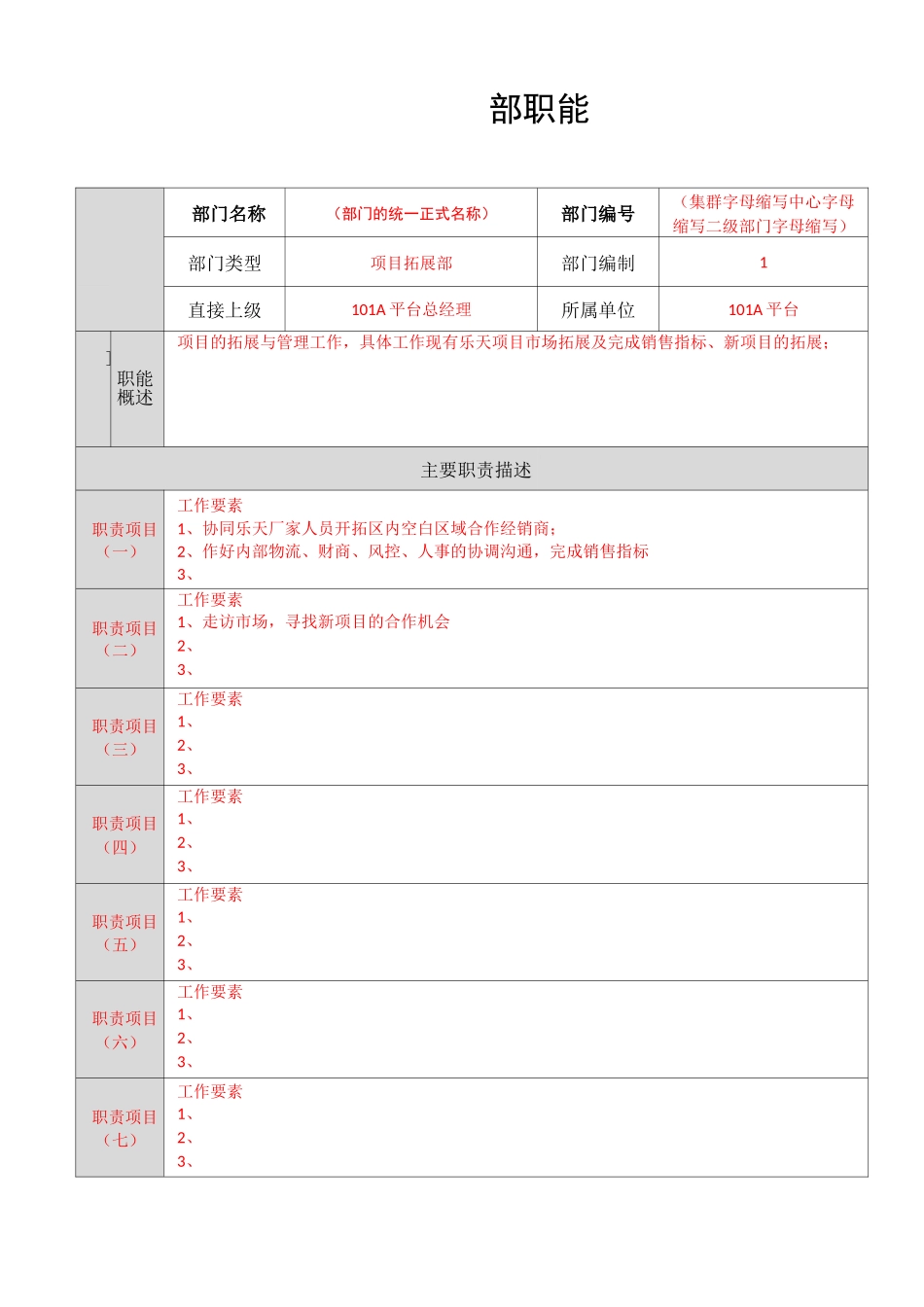 职能部门职责说明书模板_第1页