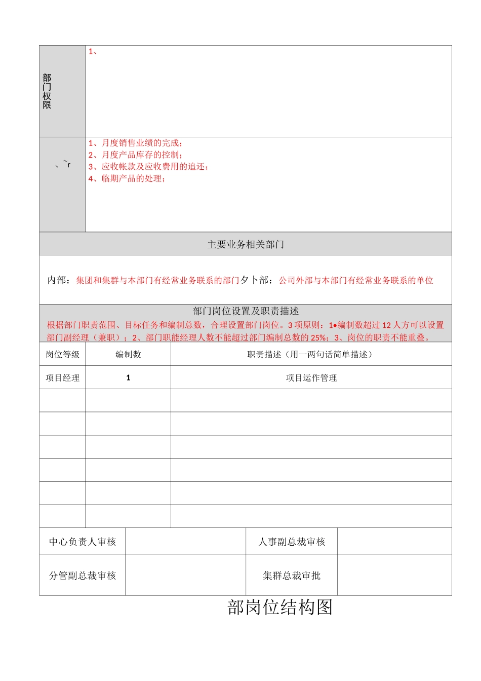 职能部门职责说明书模板_第2页