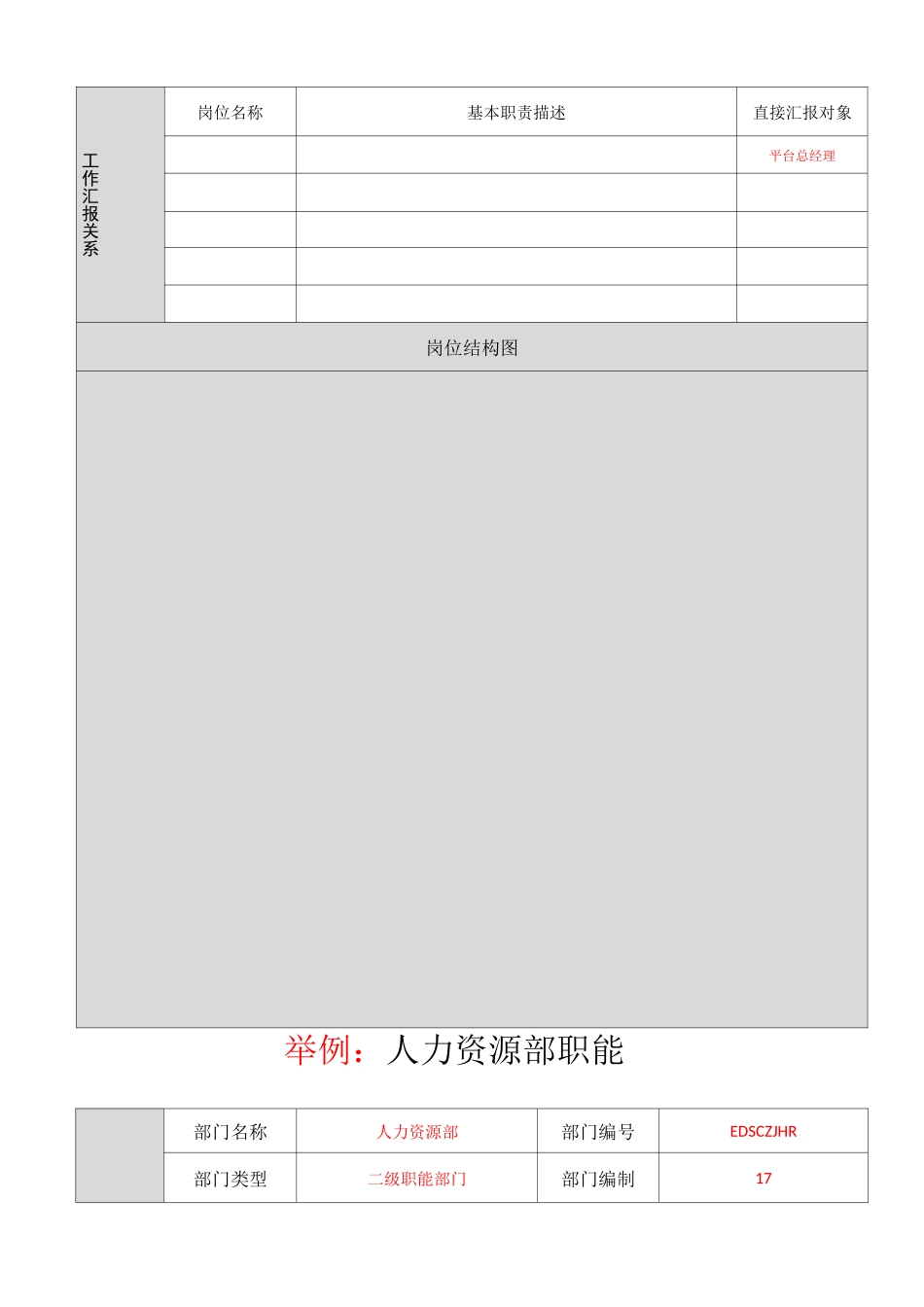 职能部门职责说明书模板_第3页