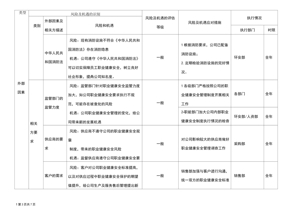 职业健康安全风险与机遇评估_第3页
