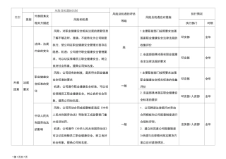 职业健康安全风险与机遇评估