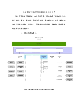 澳大利亚民航局组织机构及分布地点