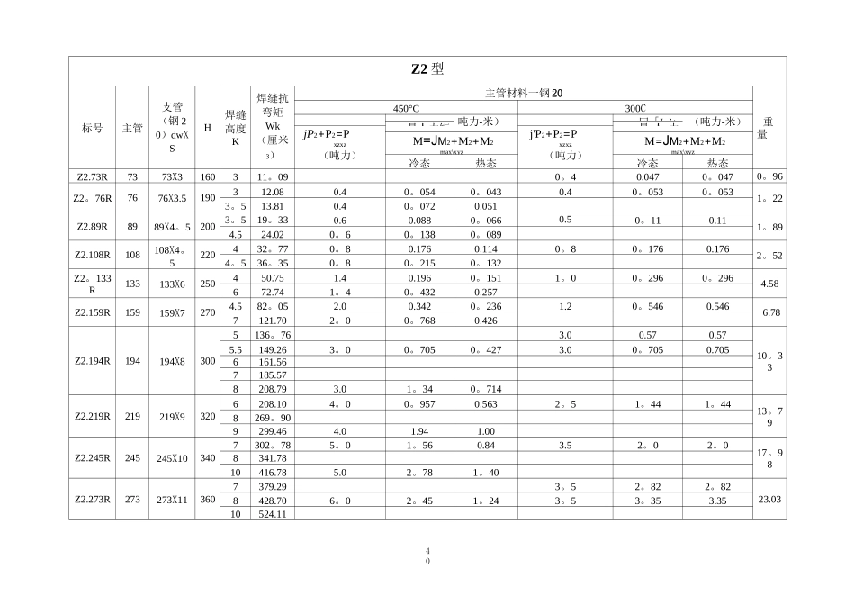 (西北)火力发电厂汽水管道支吊架设计手册(横向)_第2页