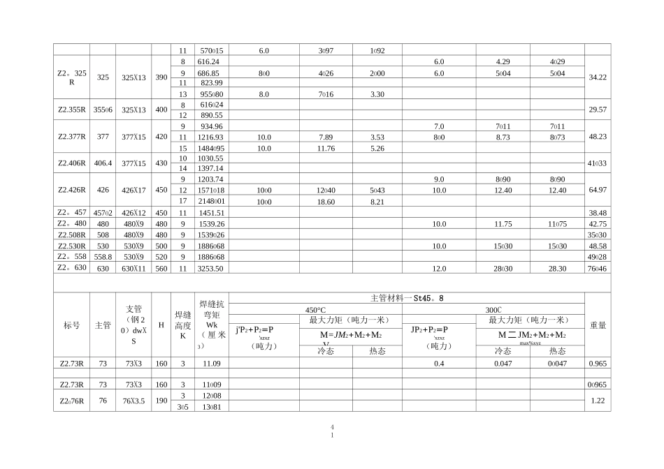 (西北)火力发电厂汽水管道支吊架设计手册(横向)_第3页