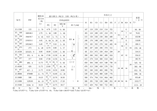 (西北)火力发电厂汽水管道支吊架设计手册(横向)
