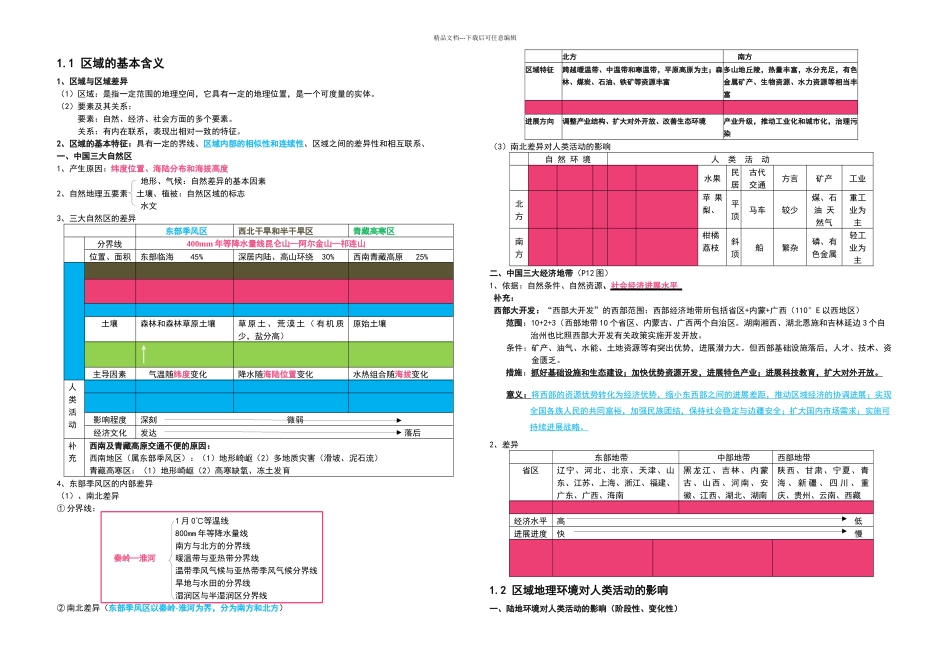 中图高中地理必修三知识归纳整理_第1页