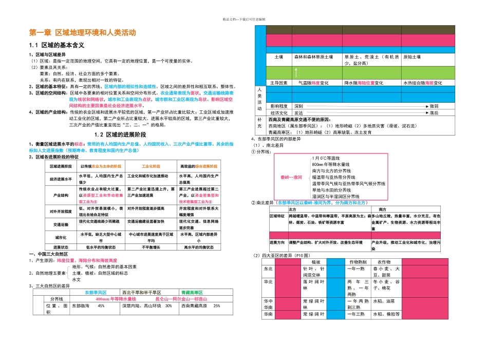 中图高中地理必修三知识归纳整理精讲_第1页