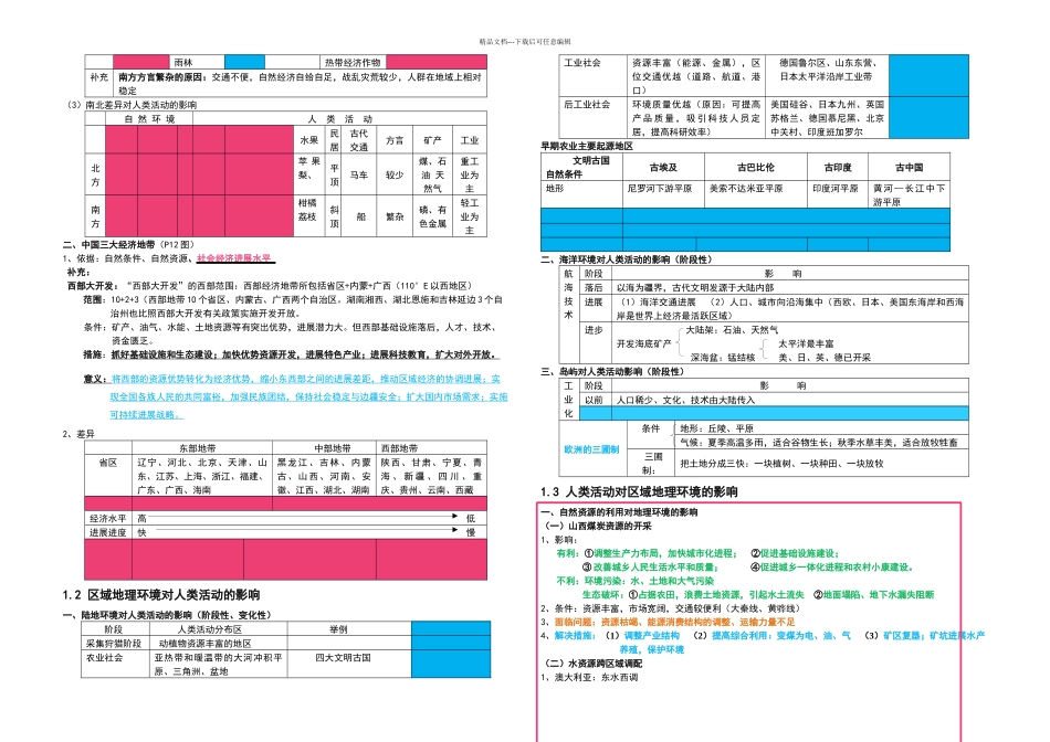 中图高中地理必修三知识归纳整理精讲_第2页