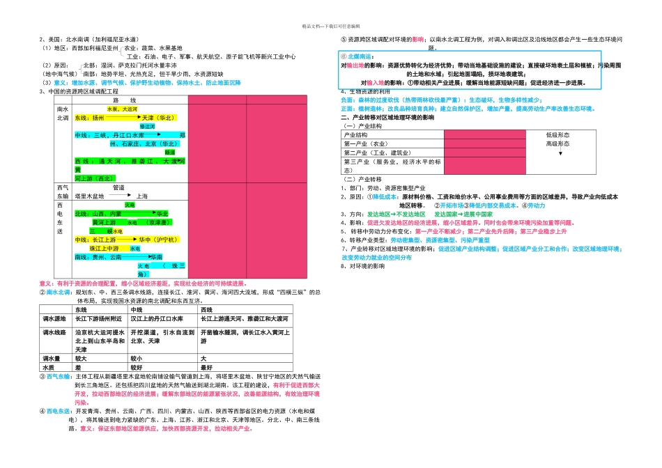 中图高中地理必修三知识归纳整理精讲_第3页
