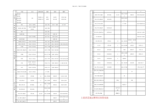中外常用金属材料对照表