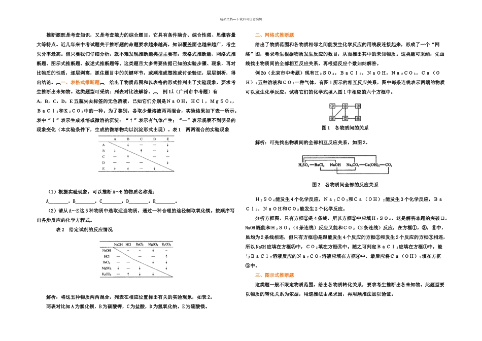 中学化学推断题_第1页