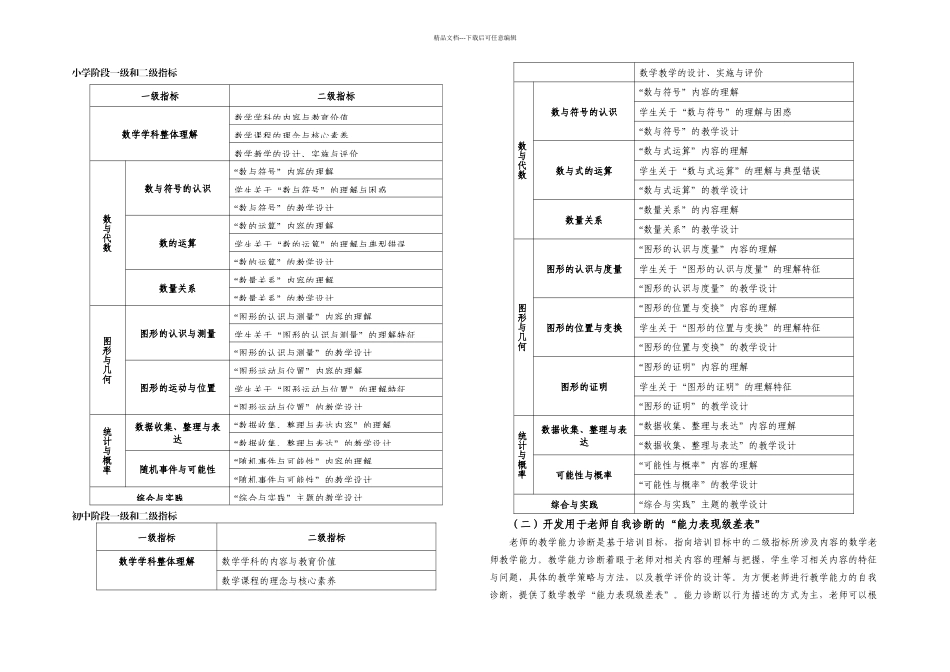 中小学幼儿园教师培训课程指导标准义务教育数学学科教学_第2页