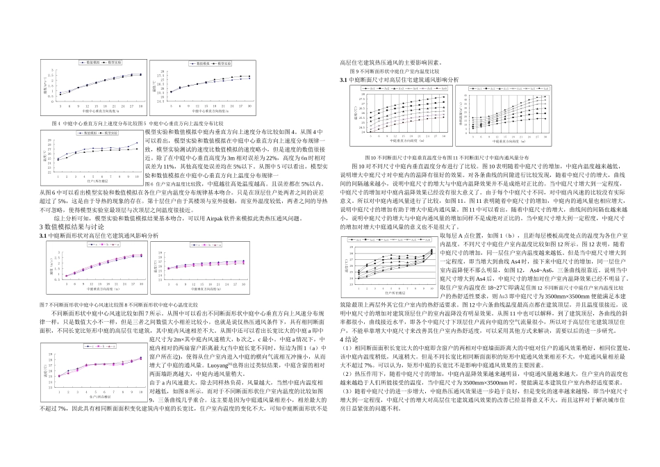 中庭断面形状和尺寸对高层住宅建筑热压通风影响研究_第2页
