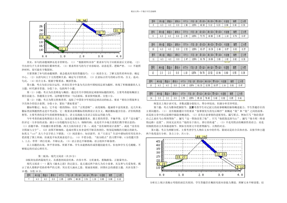 中招语文考试情况简析_第2页