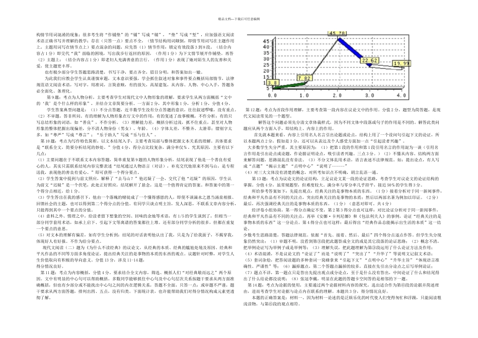 中招语文考试情况简析_第3页