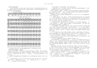 中招语文考试情况简析
