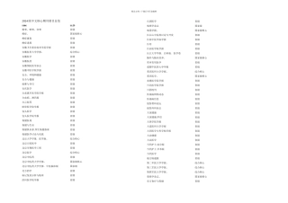 中文核心期刊要目总览