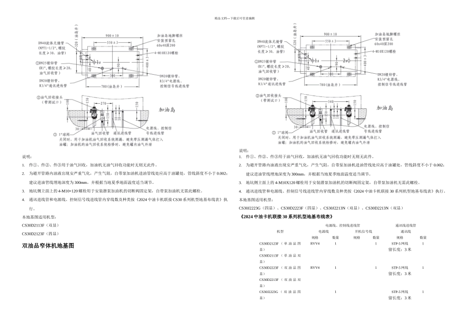 中油卡机联接系列加油机地基图_第1页