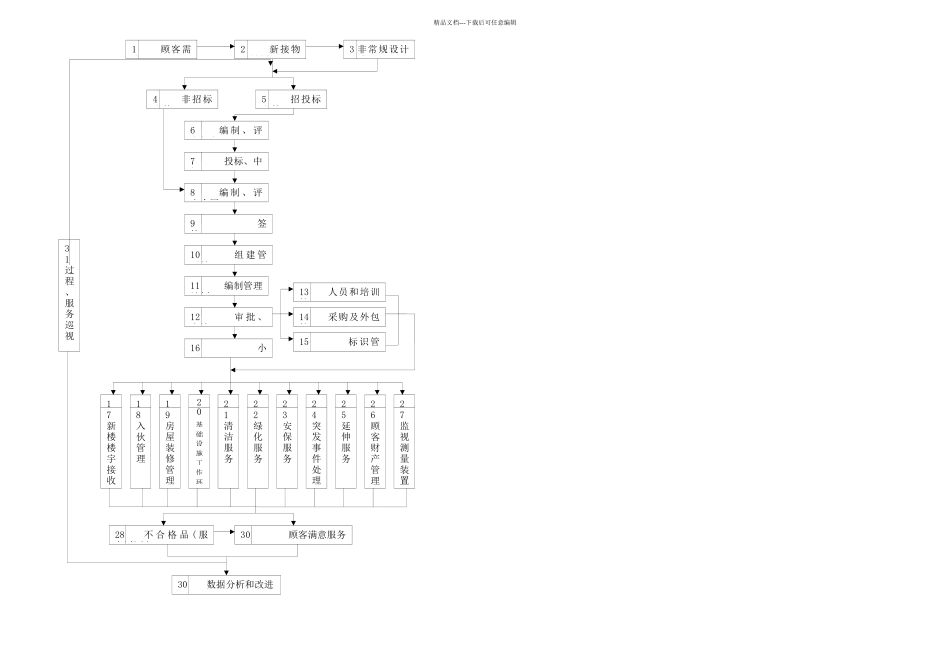 中洲物业管理公司工作流程图_第2页