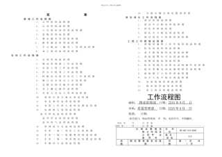 中洲物业管理公司工作流程图