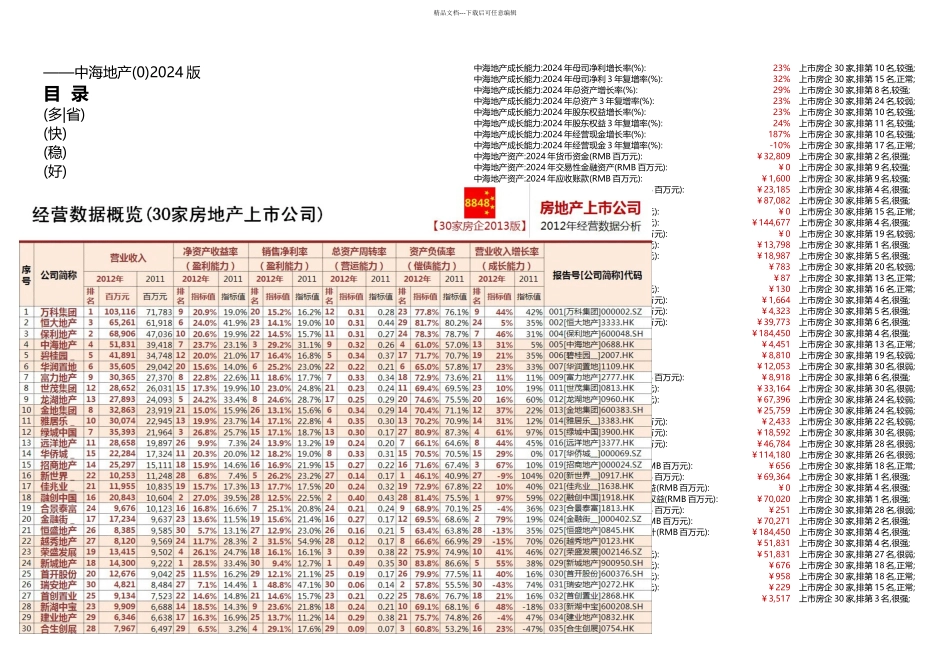 中海地产经营数据分析房地产百强企业研究九舍会_第1页