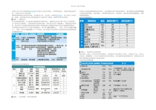 中海绿城精装修成本控制大措施