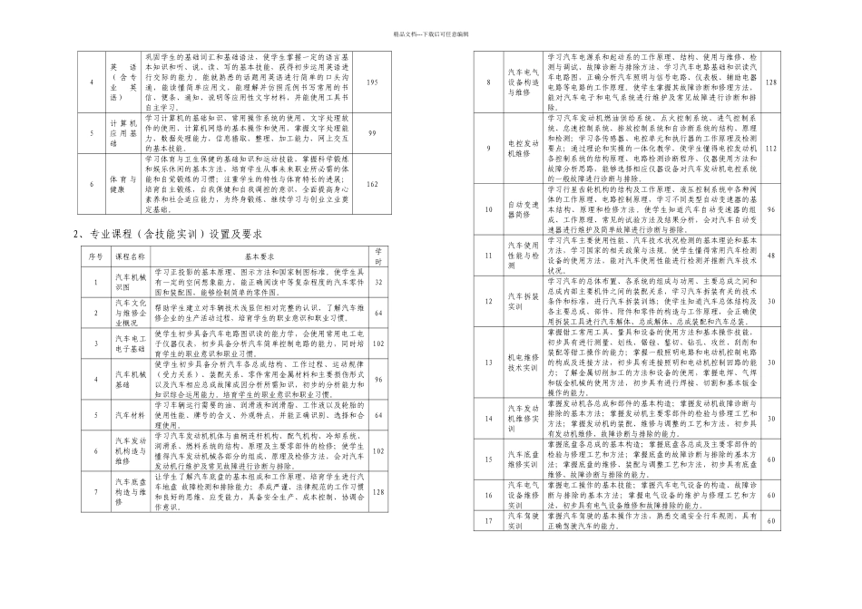 中等职业学校汽车运用与维修专业教学指导方案_第2页