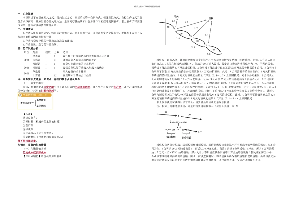 中级会计实务考试讲义存货篇_第1页