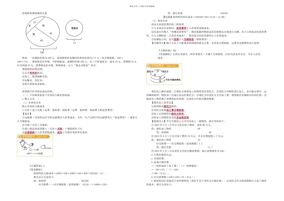 中级会计实务考试讲义存货篇_第2页