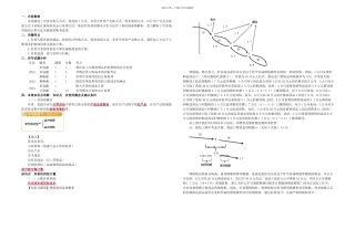 中级会计实务考试讲义存货篇
