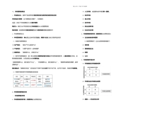 中级经济师工商管理讲义