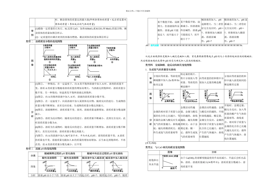 中考化学专题一坐标图像题_第2页