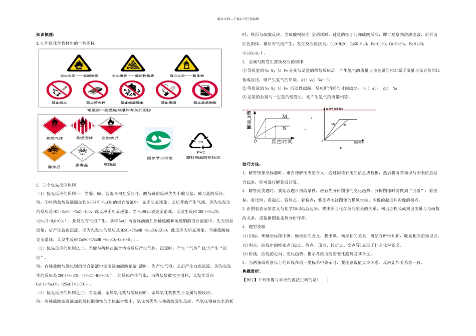 中考化学专题同步图像坐标题详解_第2页