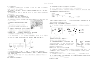 中考化学专题训练填空题