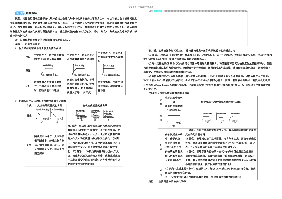 中考化学基础专题突破专题一坐标图像题讲义_第1页