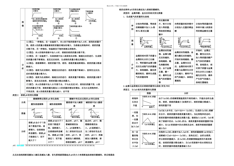 中考化学基础专题突破专题一坐标图像题讲义_第2页