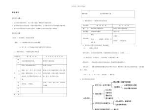 中考化学复习专题二物质的变化和性质鲁教