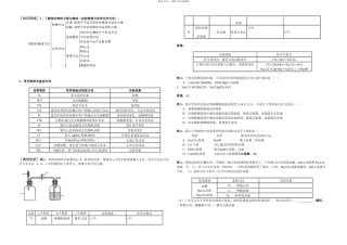 中考化学复习专题五物质的性质鉴别与推断