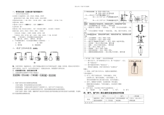 中考化学实验专题总结复习