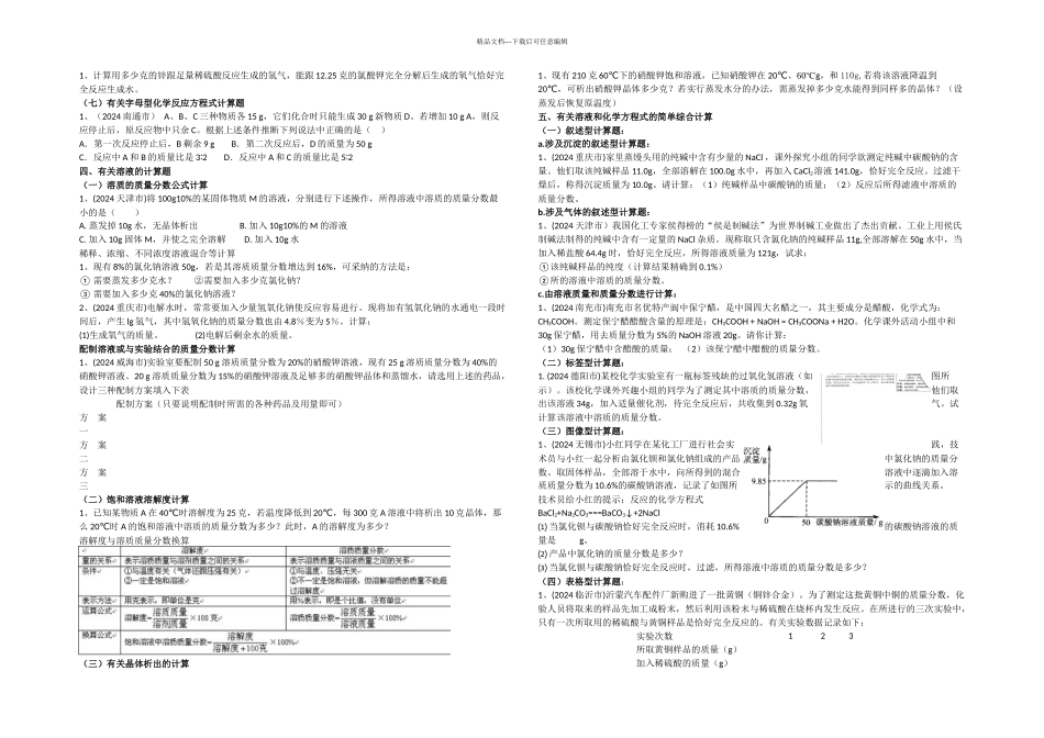 中考化学总复习——计算题专题大全_第2页