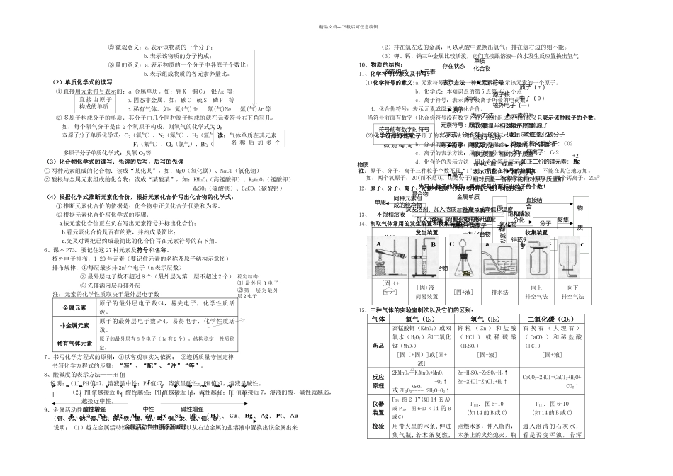 中考化学总复习资料及习题集_第2页
