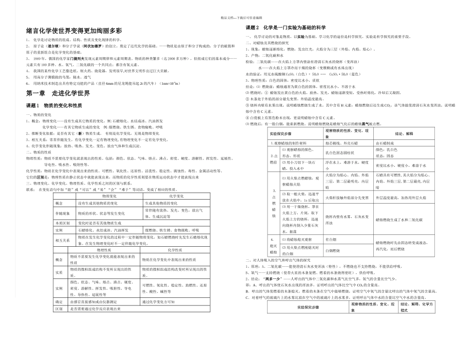 中考化学总复习资料看了绝对不后悔_第1页