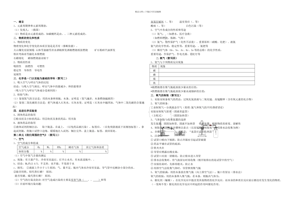 中考化学方程式_第1页