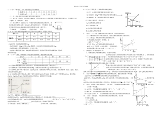 中考化学溶解专题训练含答案