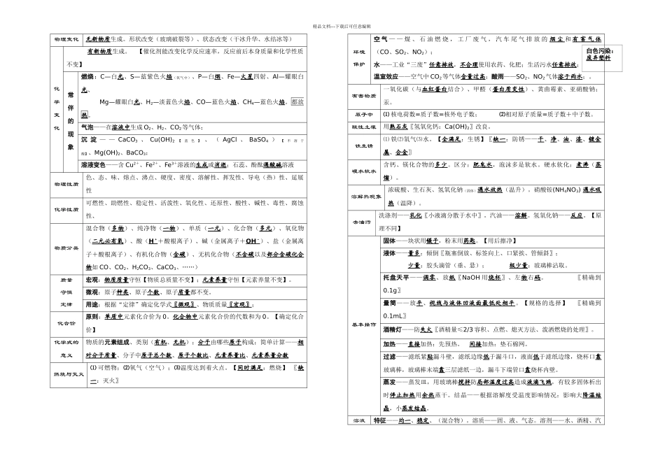 中考化学考前必背知识点总结_第1页