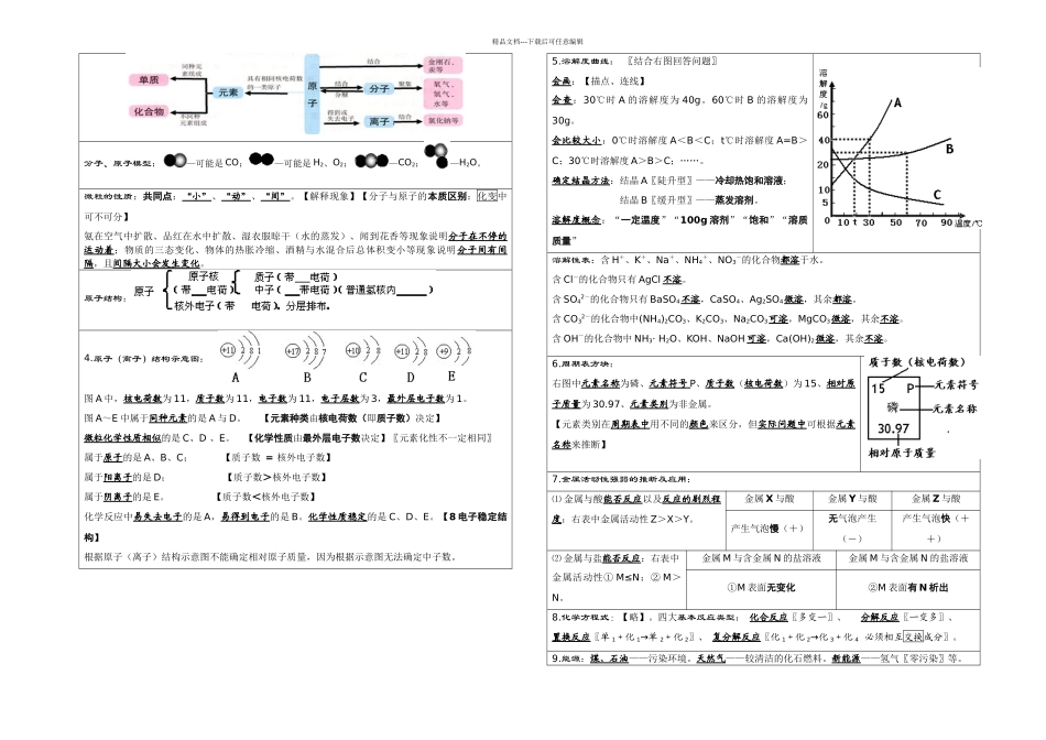 中考化学考前必背知识点总结_第3页