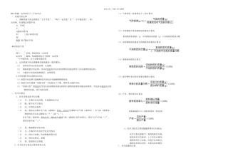 中考化学计算题总结