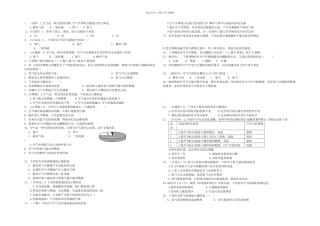 中考化学试题分单元汇编之我们周围的空气
