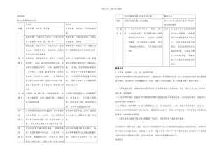 中考地理南北美洲复习知识梳理典例精炼