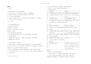 中考地理大洋洲和两极地区复习知识梳理典例精炼